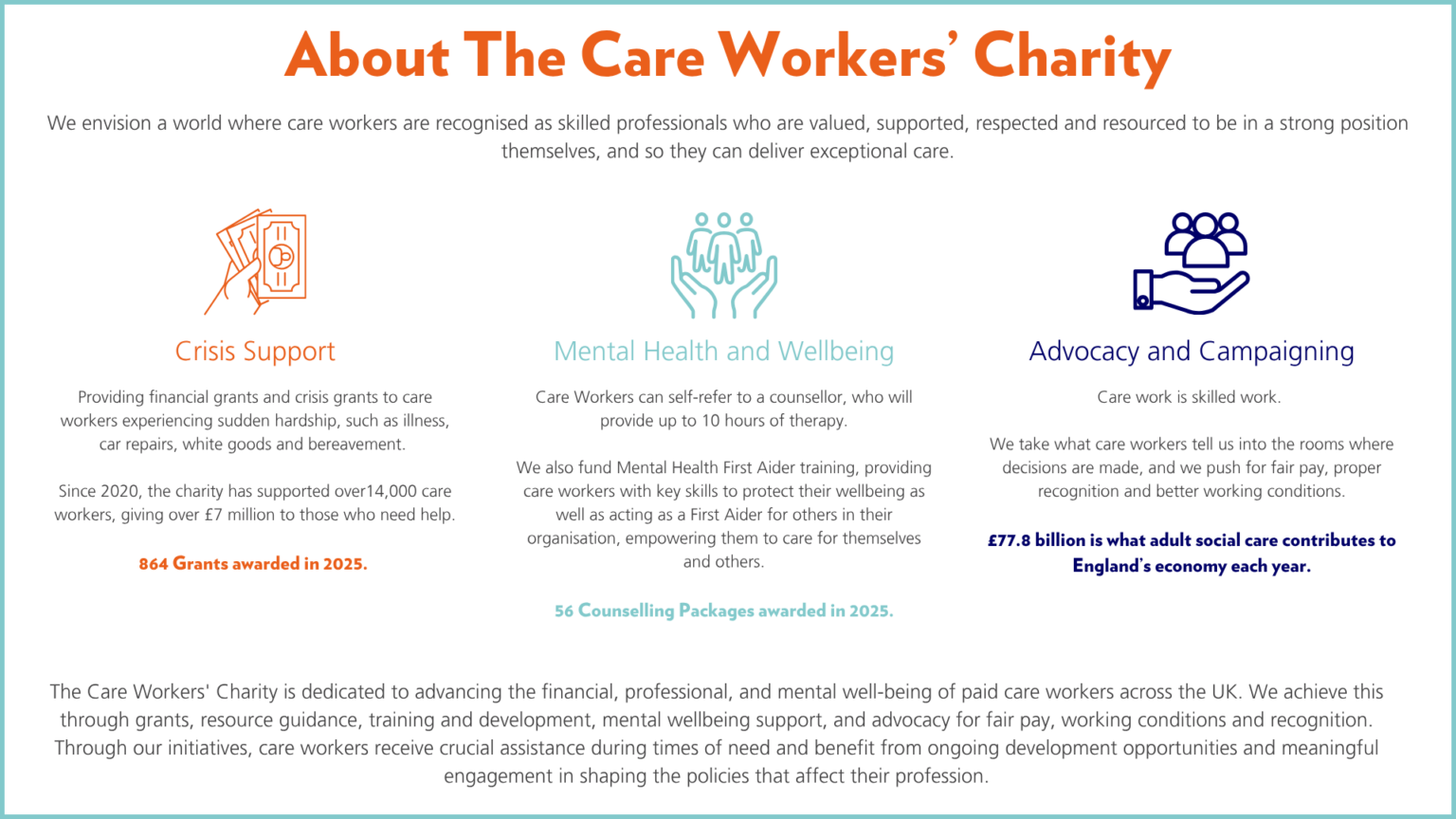 Home - Care Workers Support trading as The Care Workers' Charity